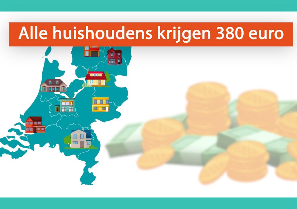 Energietoeslag